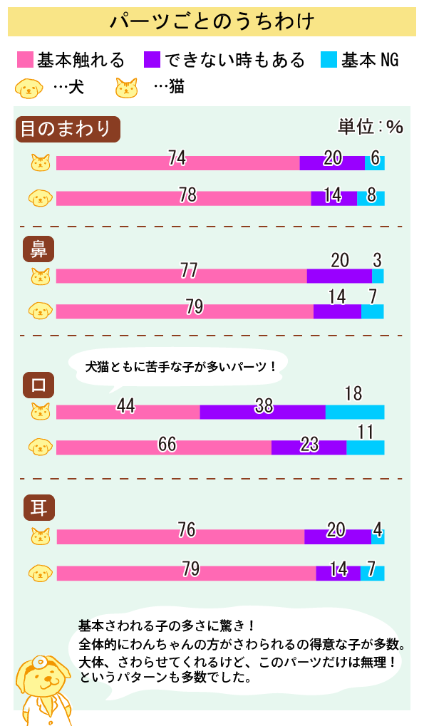 AP[g2