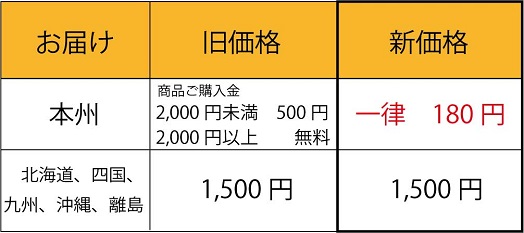 送料改定のお知らせ
