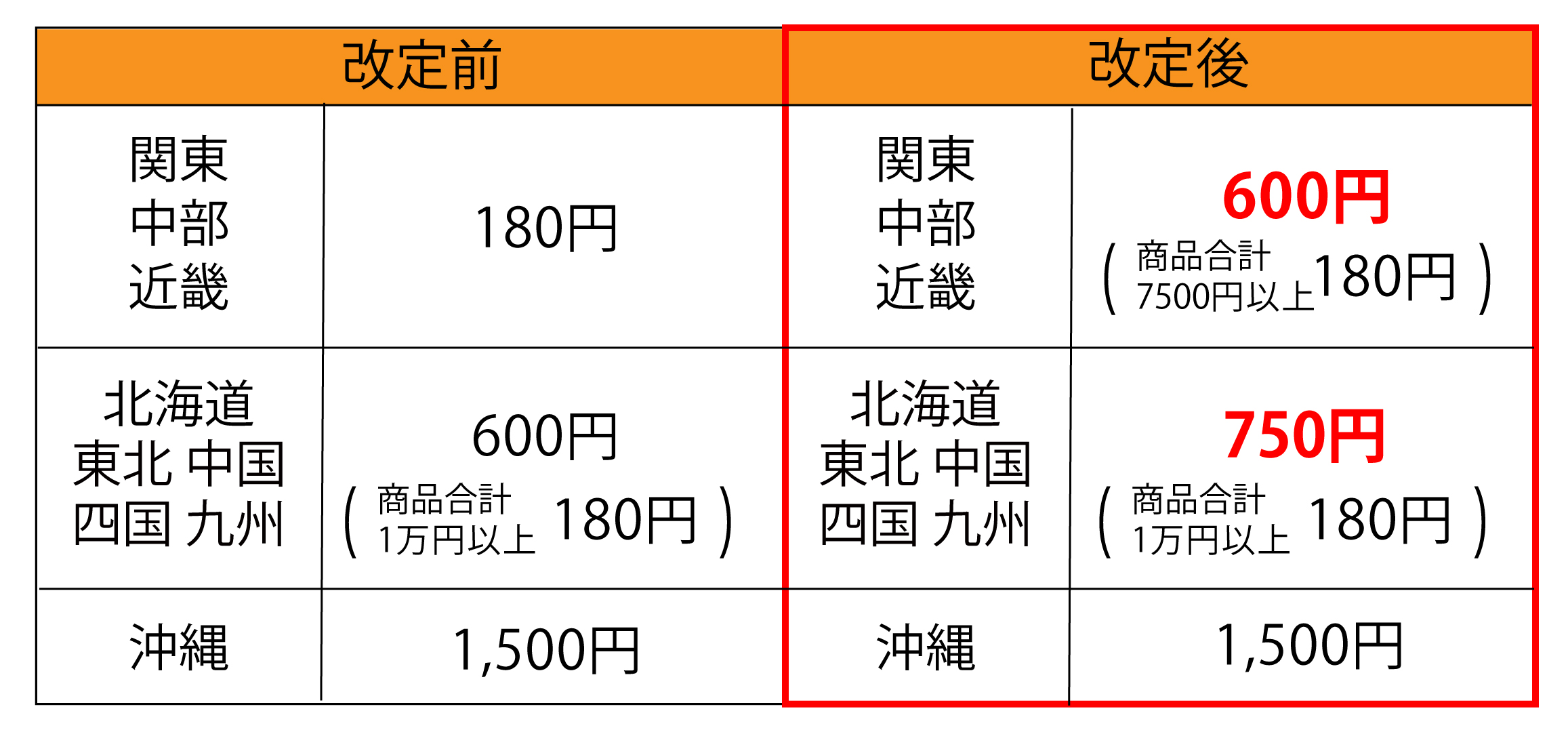 ��������̂��m�点