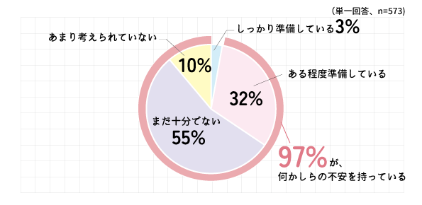 �����傳��̖h�Јӎ����x���́H