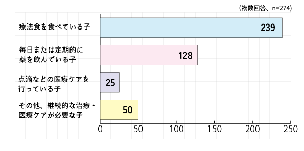 �ǂ�Ȏq�ƕ�炵�Ă���H