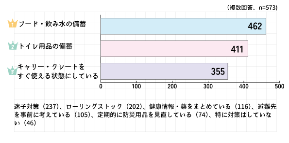 �݂�Ȃ��ӎ����Ă���h�Б΍�́H