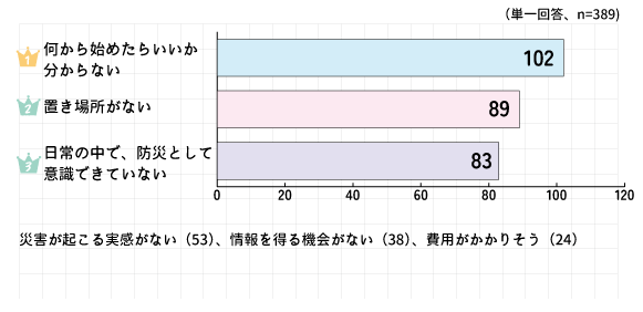 �������i�܂Ȃ����R