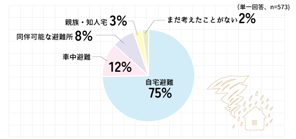 �ЊQ���̔���́H